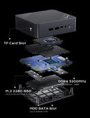 Mini Ordinateur Multimédia Intel N100 (4-Core) 16Gb DDR4 500Gb-1Tb-4Tb SSD M.2 Intel UHD Graphics Wifi Bluetooth HDMI WIndows 11 Pro