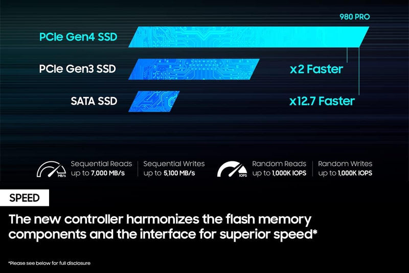 Disque Dur SSD M.2 Samsung 980 PRO 1Tb NVMe Gen4