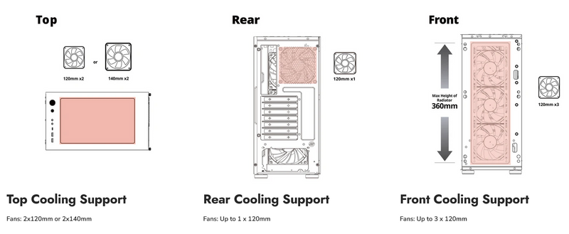 Boîtier Gaming Vitré AZZA Sentinel ATX Blanc 3x120mm RGB (15$ de rabais postal)